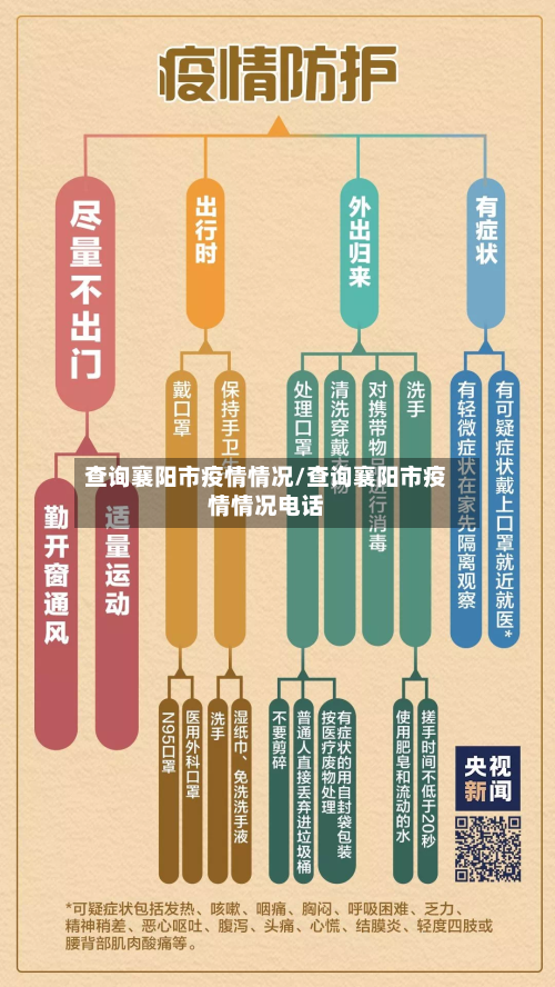 查询襄阳市疫情情况/查询襄阳市疫情情况电话-第3张图片