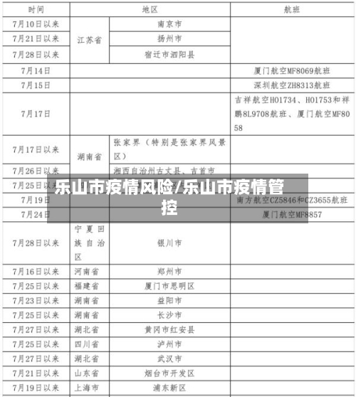 乐山市疫情风险/乐山市疫情管控-第2张图片