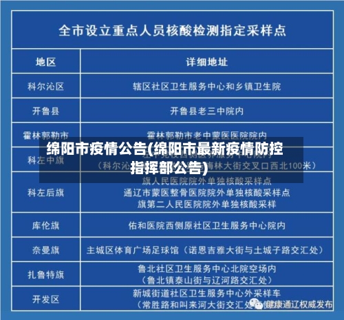 绵阳市疫情公告(绵阳市最新疫情防控指挥部公告)