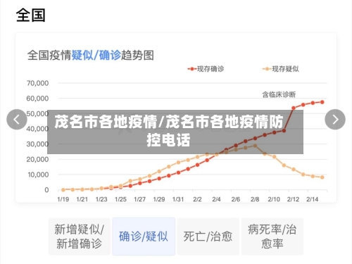 茂名市各地疫情/茂名市各地疫情防控电话