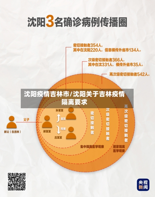 沈阳疫情吉林市/沈阳关于吉林疫情隔离要求