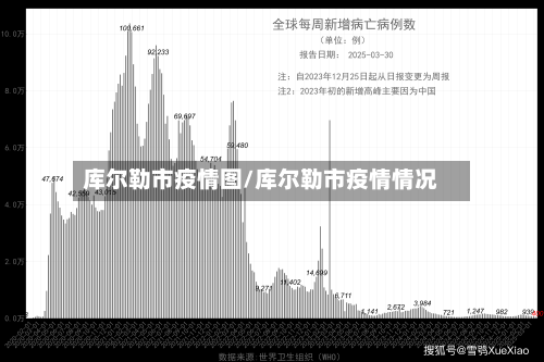 库尔勒市疫情图/库尔勒市疫情情况
