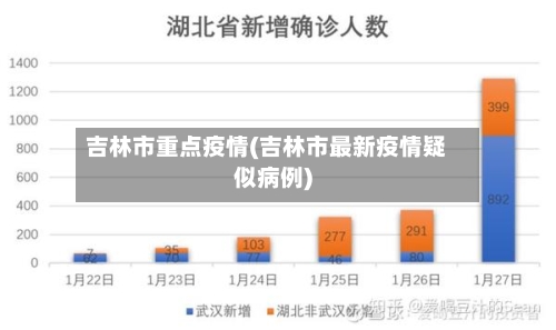 吉林市重点疫情(吉林市最新疫情疑似病例)-第2张图片