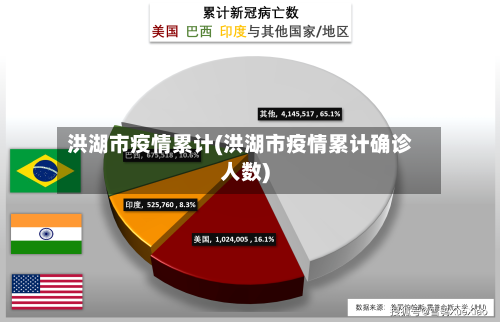 洪湖市疫情累计(洪湖市疫情累计确诊人数)