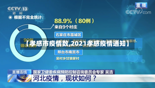 【孝感市疫情数,2021孝感疫情通知】-第2张图片