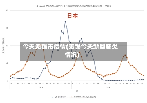 今天无锡市疫情(无锡今天新型肺炎情况)