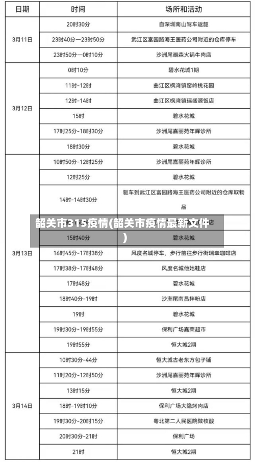 韶关市315疫情(韶关市疫情最新文件)