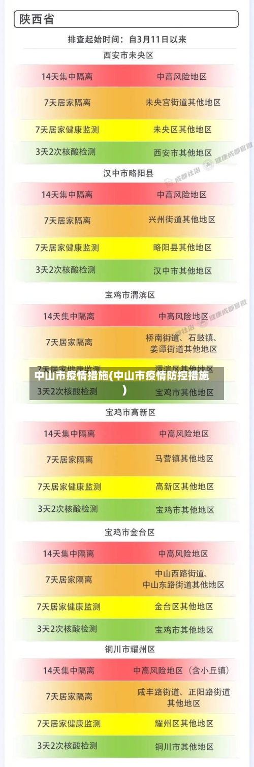 中山市疫情措施(中山市疫情防控措施)-第2张图片