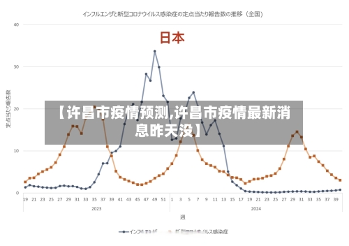 【许昌市疫情预测,许昌市疫情最新消息昨天没】-第2张图片