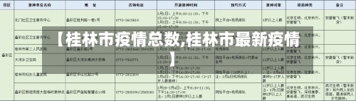 【桂林市疫情总数,桂林市最新疫情】