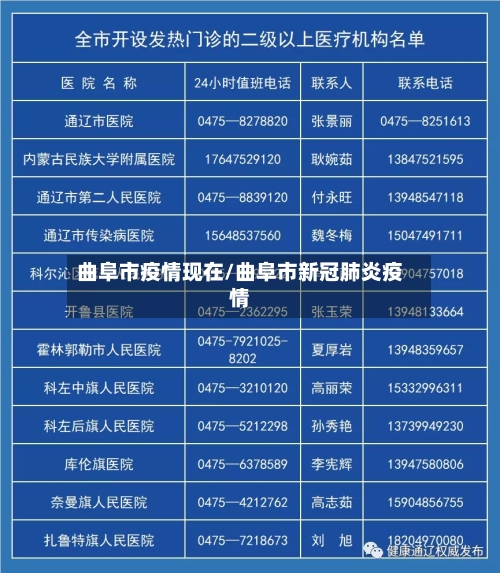 曲阜市疫情现在/曲阜市新冠肺炎疫情