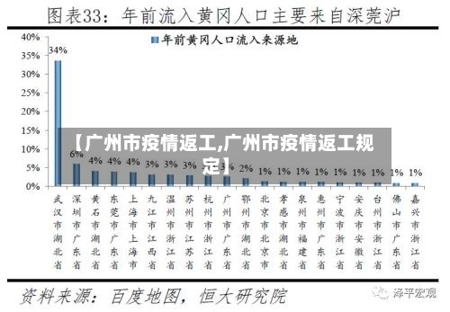 【广州市疫情返工,广州市疫情返工规定】