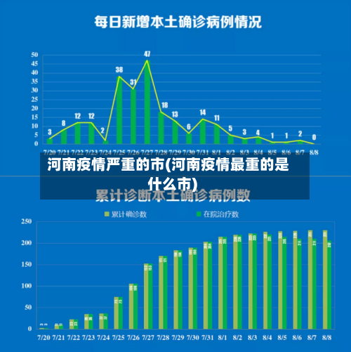 河南疫情严重的市(河南疫情最重的是什么市)-第2张图片