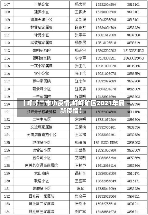 【峰峰二市小疫情,峰峰矿区2021年最新疫情】