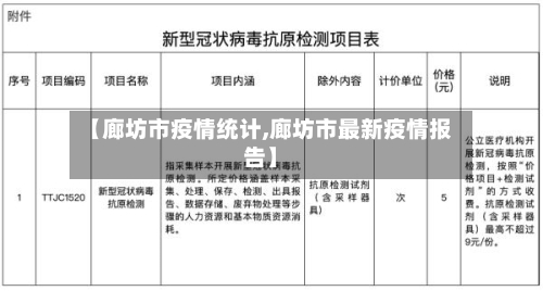 【廊坊市疫情统计,廊坊市最新疫情报告】