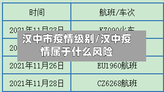 汉中市疫情级别/汉中疫情属于什么风险