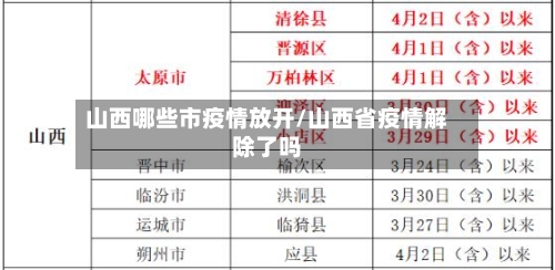 山西哪些市疫情放开/山西省疫情解除了吗-第3张图片