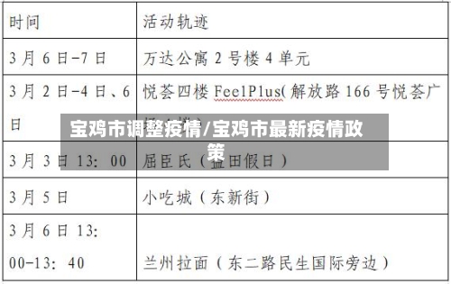 宝鸡市调整疫情/宝鸡市最新疫情政策