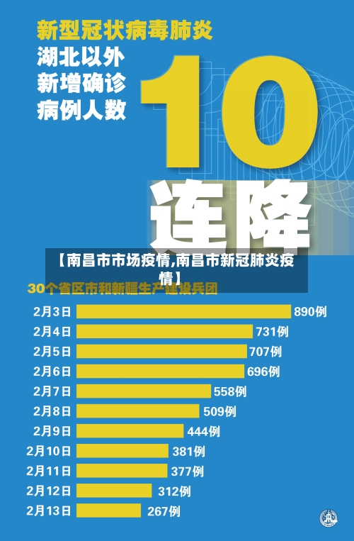 【南昌市市场疫情,南昌市新冠肺炎疫情】