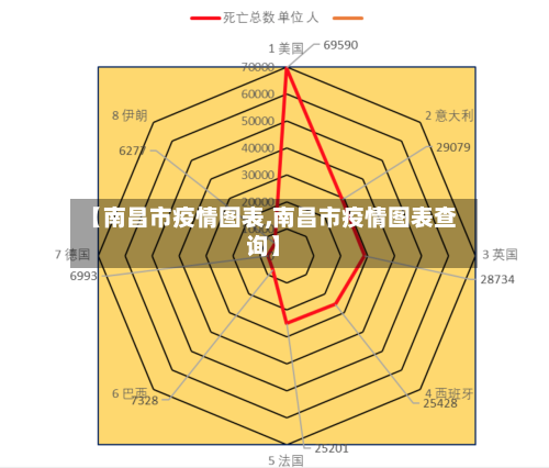 【南昌市疫情图表,南昌市疫情图表查询】-第2张图片