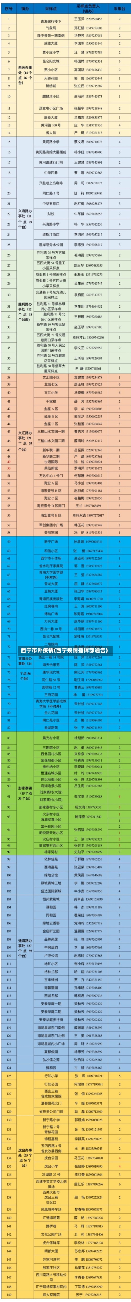 西宁市外疫情(西宁疫情指挥部通告)