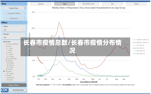 长春市疫情总数/长春市疫情分布情况-第3张图片