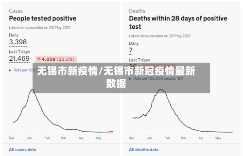 无锡市新疫情/无锡市新冠疫情最新数据