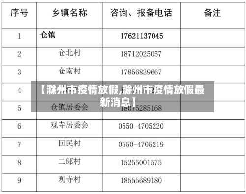 【滁州市疫情放假,滁州市疫情放假最新消息】