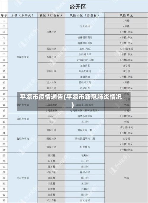 平凉市疫情通告(平凉市新冠肺炎情况)-第3张图片
