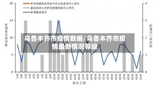 乌鲁木齐市疫情数据/乌鲁木齐市疫情最新情况等级