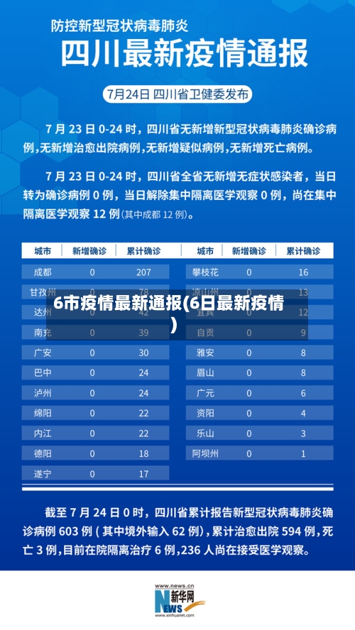 6市疫情最新通报(6日最新疫情)-第3张图片