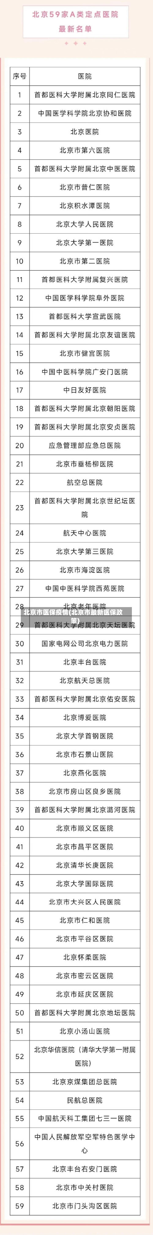 北京市医保疫情(北京市最新医保政策)