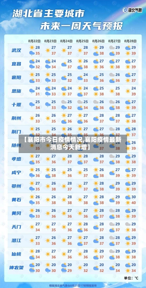 【襄阳市今日疫情情况,襄阳疫情最新消息今天新增】