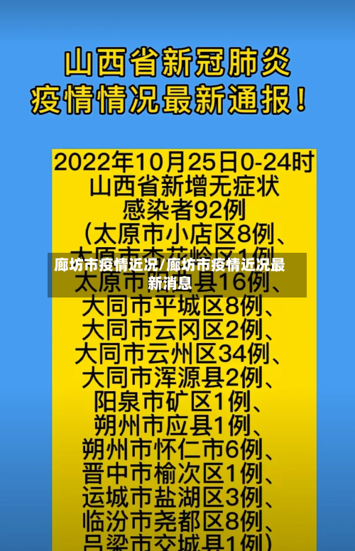 廊坊市疫情近况/廊坊市疫情近况最新消息-第3张图片