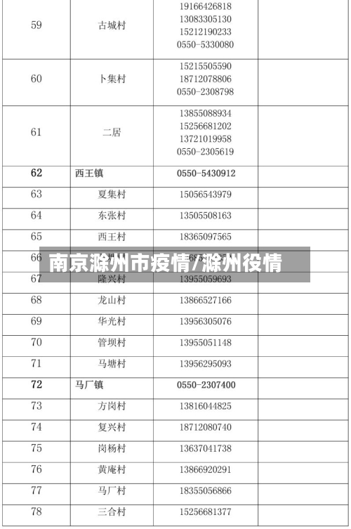 南京滁州市疫情/滁州役情-第2张图片