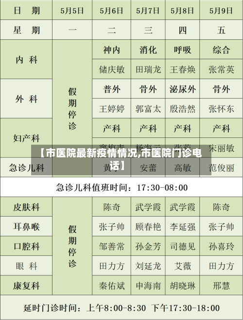 【市医院最新疫情情况,市医院门诊电话】