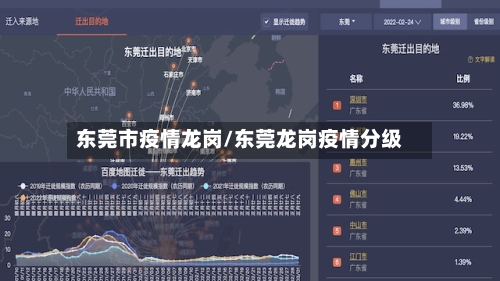 东莞市疫情龙岗/东莞龙岗疫情分级