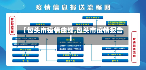 【包头市疫情曲线,包头市疫情报告】