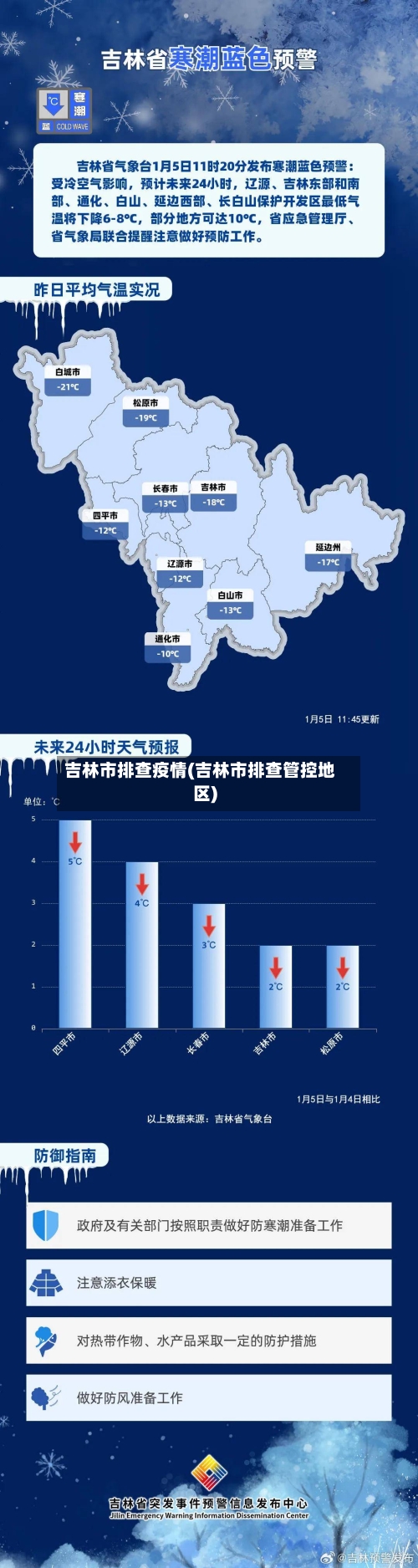 吉林市排查疫情(吉林市排查管控地区)