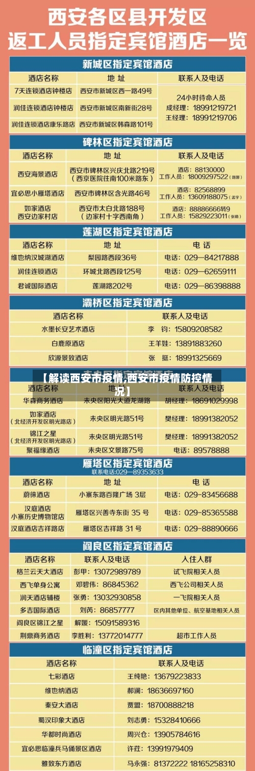 【解读西安市疫情,西安市疫情防控情况】-第3张图片