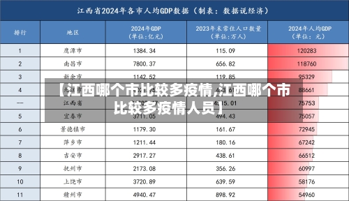 【江西哪个市比较多疫情,江西哪个市比较多疫情人员】