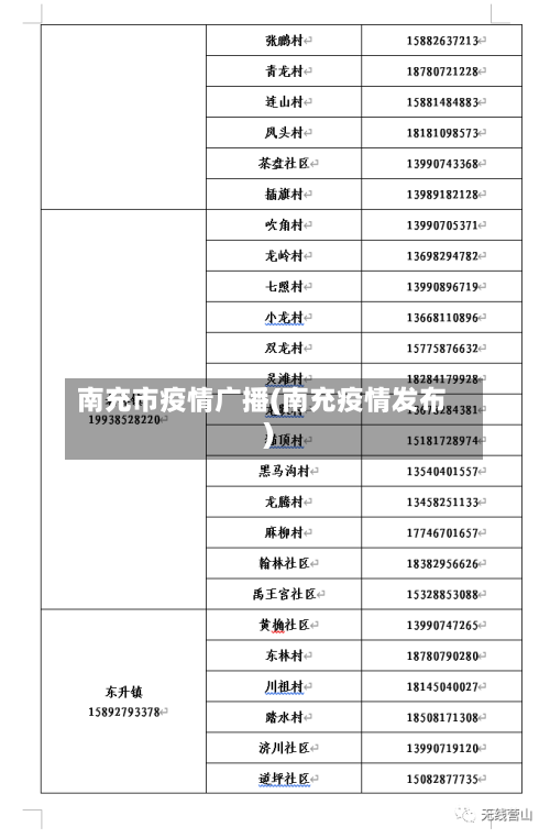 南充市疫情广播(南充疫情发布)