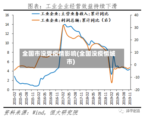 全国市没受疫情影响(全国没疫情城市)-第2张图片