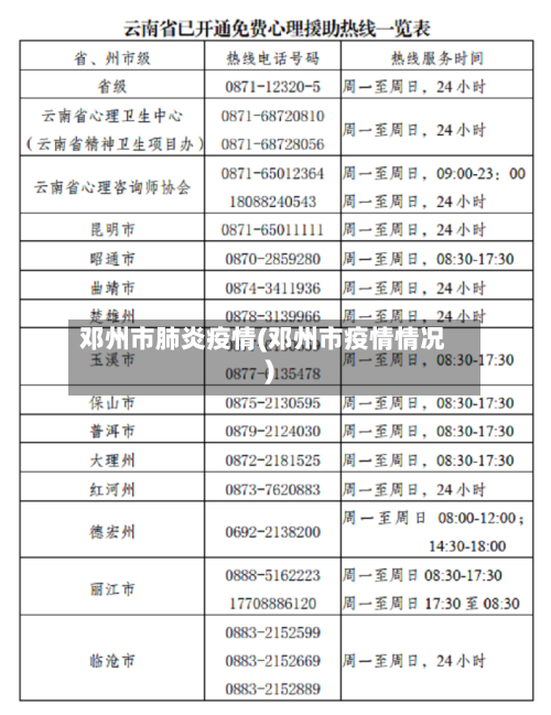 邓州市肺炎疫情(邓州市疫情情况)