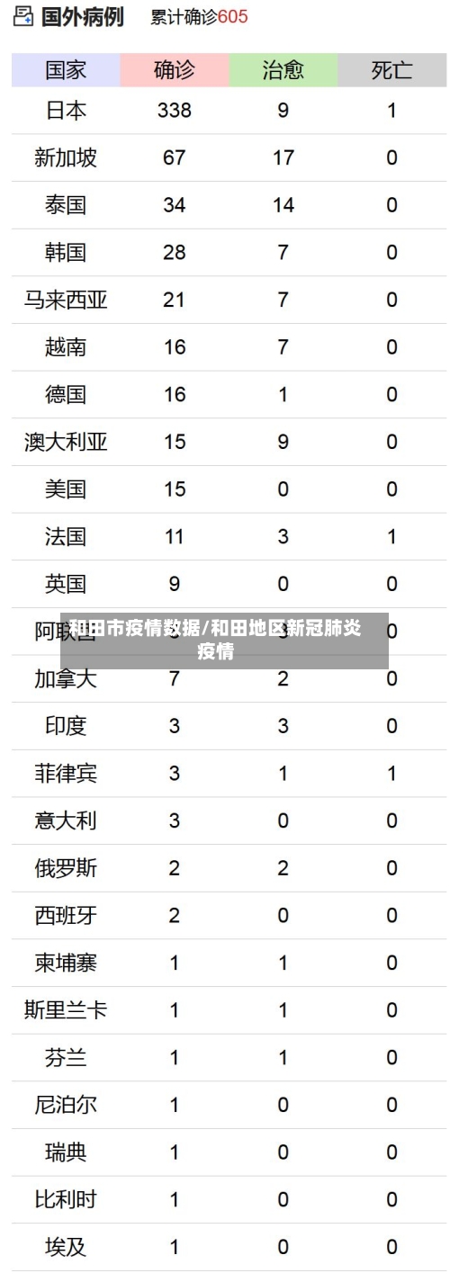 和田市疫情数据/和田地区新冠肺炎疫情