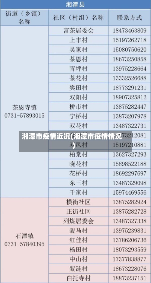 湘潭市疫情近况(湘潭市疫情情况)