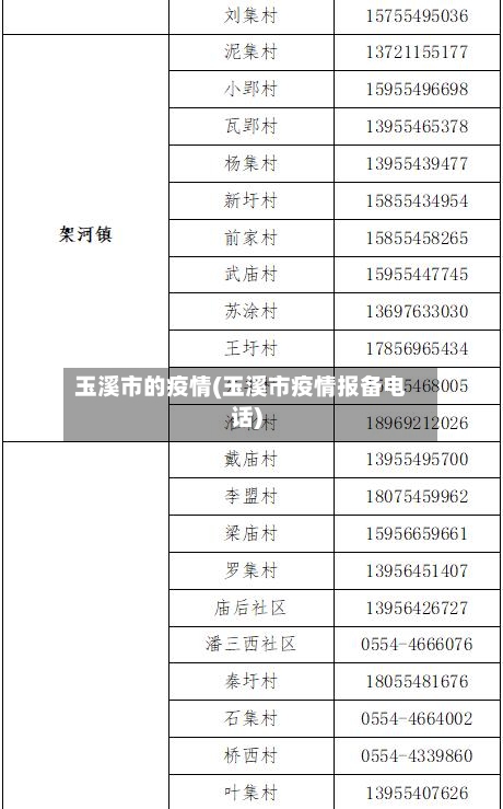 玉溪市的疫情(玉溪市疫情报备电话)