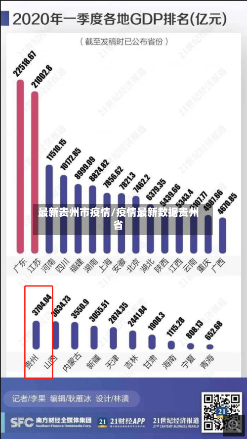 最新贵州市疫情/疫情最新数据贵州省