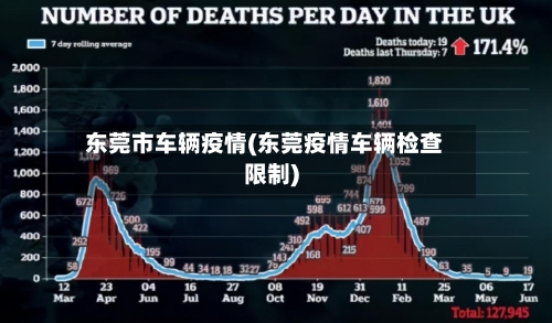 东莞市车辆疫情(东莞疫情车辆检查限制)-第2张图片