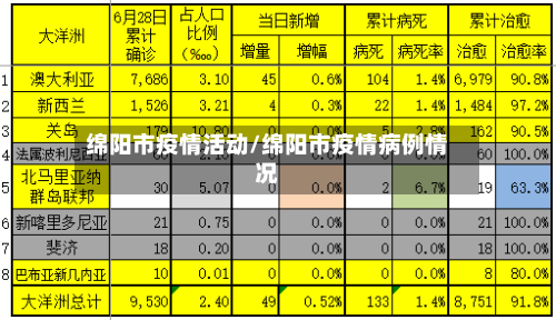 绵阳市疫情活动/绵阳市疫情病例情况-第3张图片
